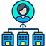 Reseller Hosting